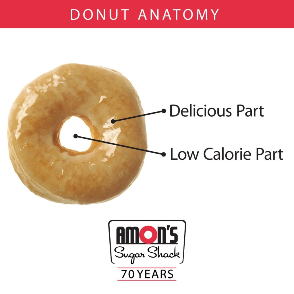 Amon's social media post - donut anatomy