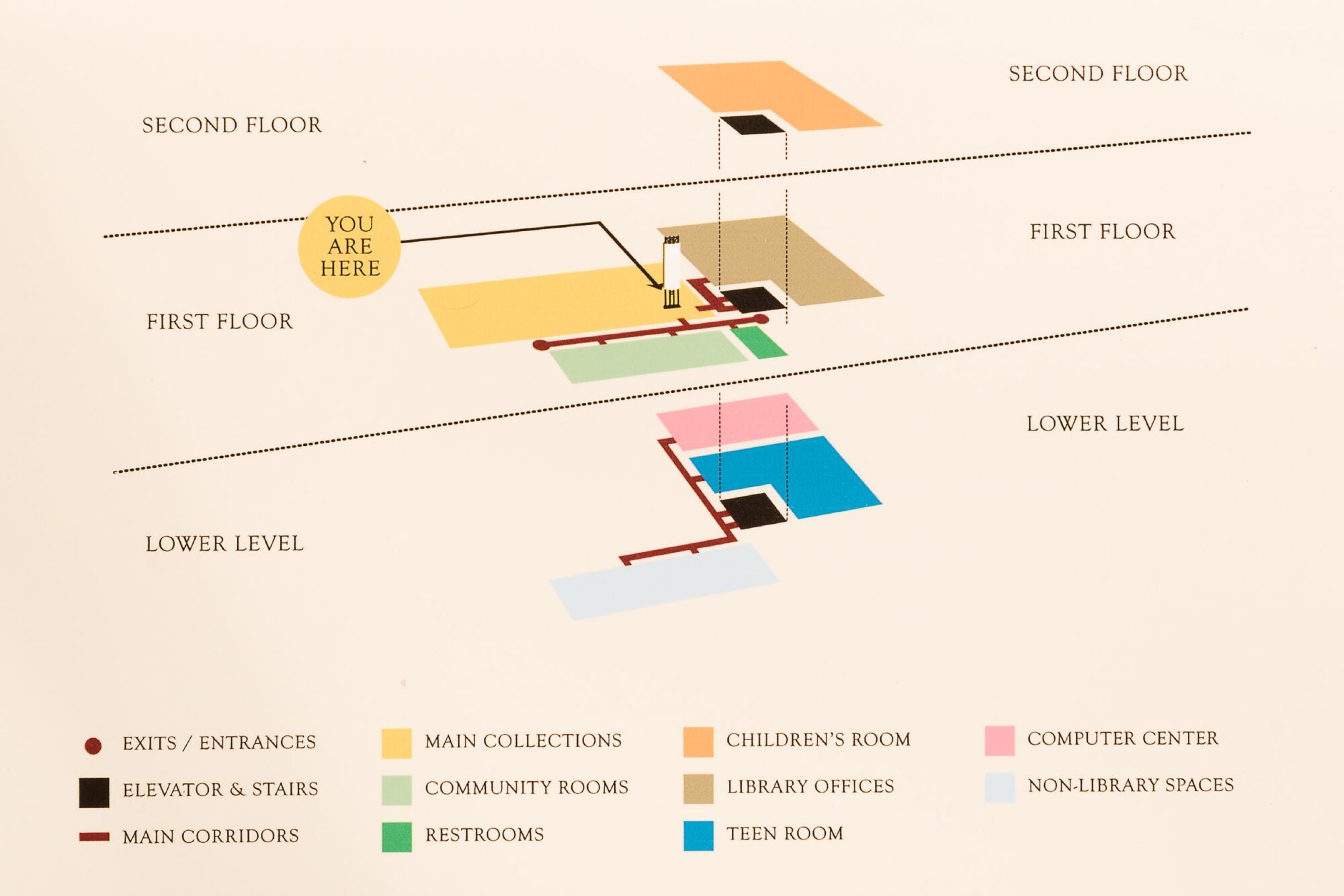 Library map graphic showing levels and sections